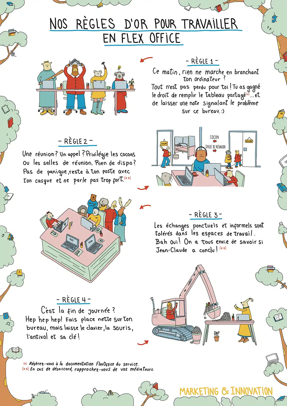 Flex office rules illustration by Fasu
